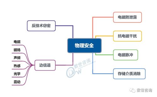 中國(guó)網(wǎng)絡(luò)安全能力圖譜 信息技術(shù)與信息系統(tǒng)集成服務(wù)共生共進(jìn)