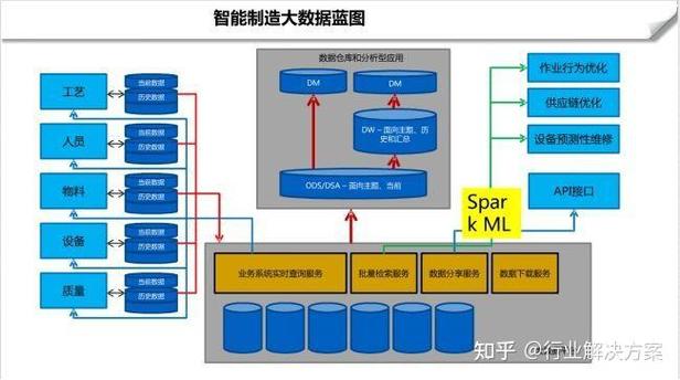 數字化智能工廠信息化系統集成整合規劃建設方案